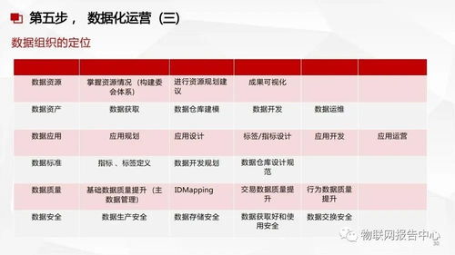 構(gòu)建智能化基石 數(shù)據(jù)中臺(tái)、數(shù)據(jù)治理與數(shù)據(jù)處理服務(wù)的融合方案