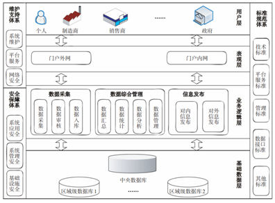 特控服務(wù)器助力大數(shù)據(jù)扶貧 信息技術(shù)咨詢服務(wù)賦能鄉(xiāng)村振興