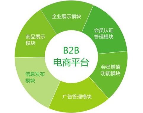 電子商務(wù)網(wǎng)站為何要進(jìn)行本地化及其好處 翻譯服務(wù)的核心作用