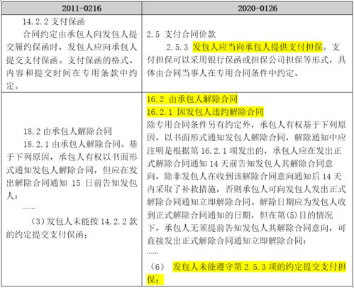 韓如波解讀2020版建設(shè)項(xiàng)目工程總承包合同示范文本 市政設(shè)施管理視角的專業(yè)分析